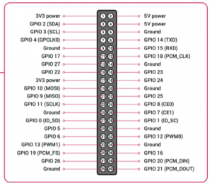 NXP i.MX8M Mini Industrial Embedded Single Board Computer (XPI-iMX8MM ...