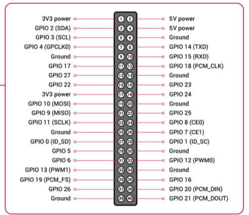 imx8m mini single board computer like Raspberry Pi