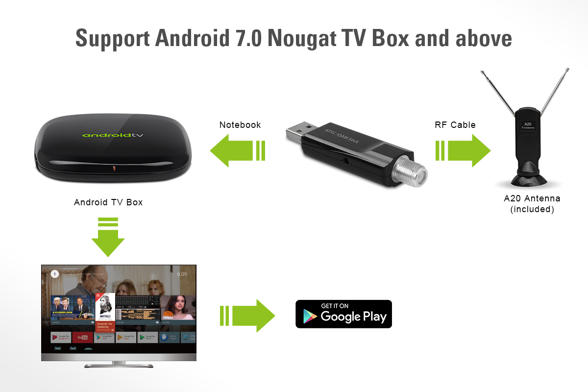 tv tuner for Android box