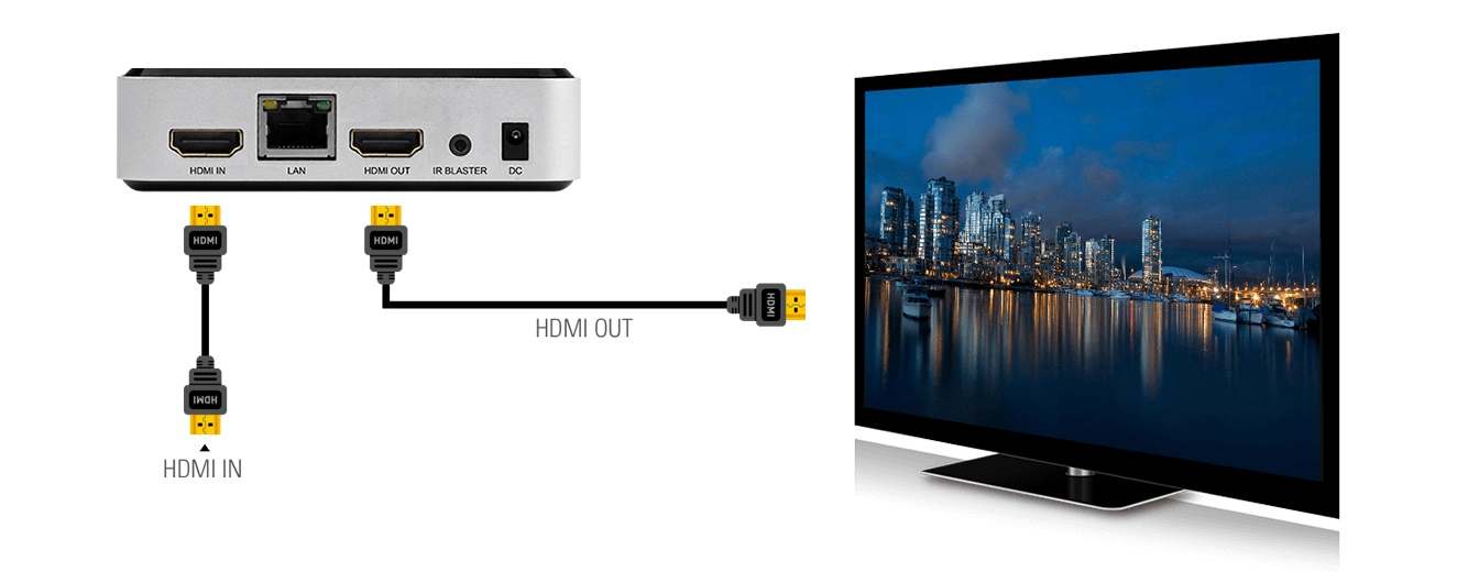 NoviSign APC390R (HDMI-in) Digital Signage Hardware Player Wholesale  Geniatech Store