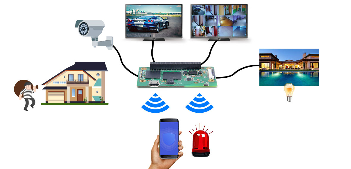 DB4 IoT 3 Snapdragon 410 SoM