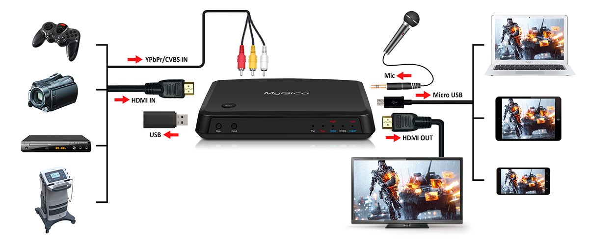 HD Cap X II 2 hd video game capture device