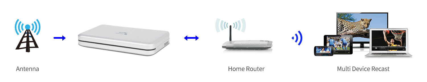 digital TV tuner DVR