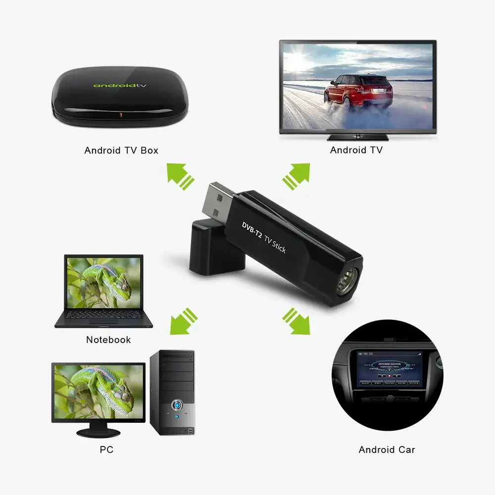 Geniatech PT362 Mobilny tuner TV Android DVB-T2 USB-C - C4i - Consultants  for Industry