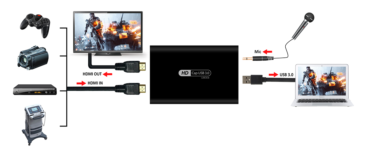 4K USB HDMI Video Capture Card - Live Streaming Record (U800-II