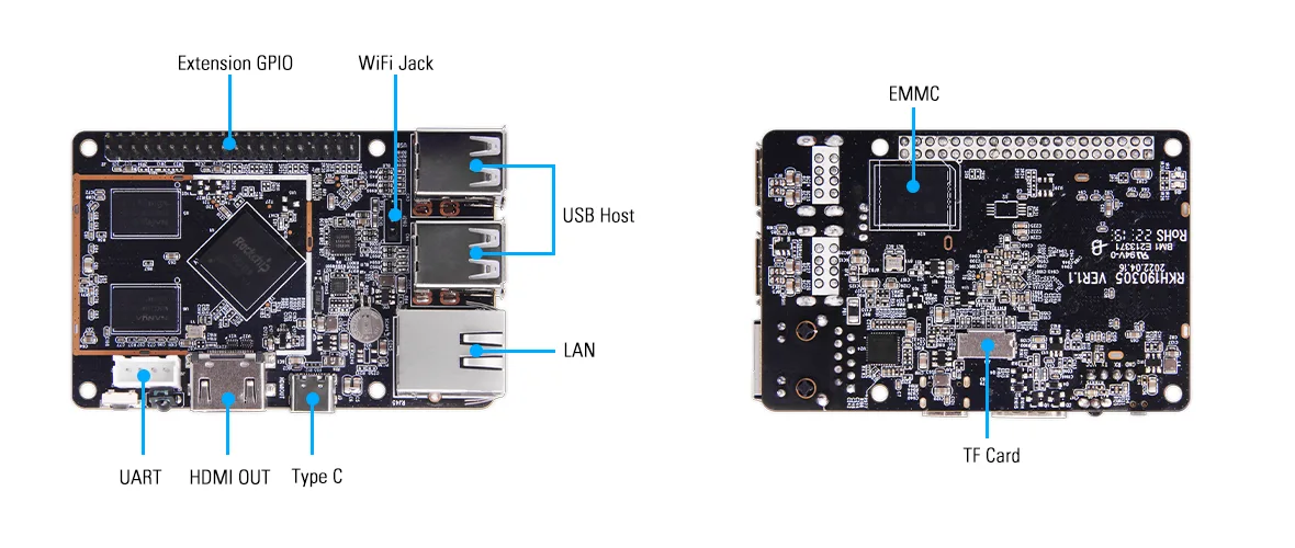 RK3128 quad core board similar to Raspberry Pi