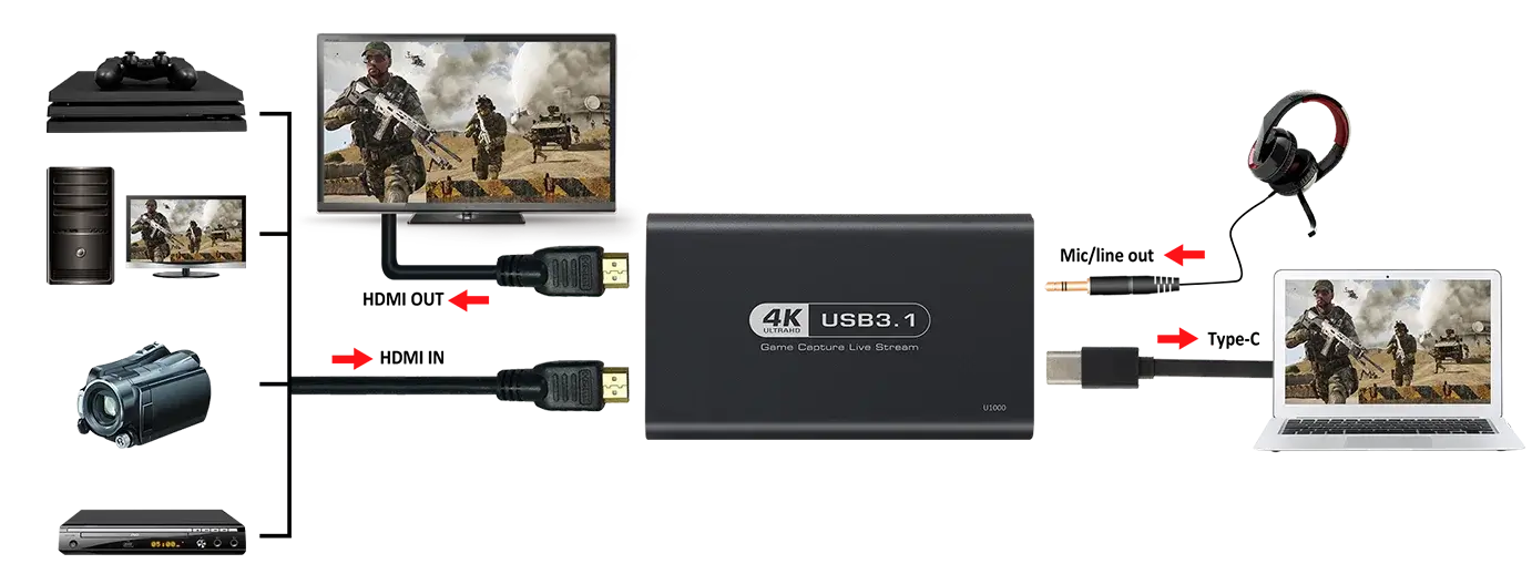 USB-C to HDMI Capture Card for Live Streaming